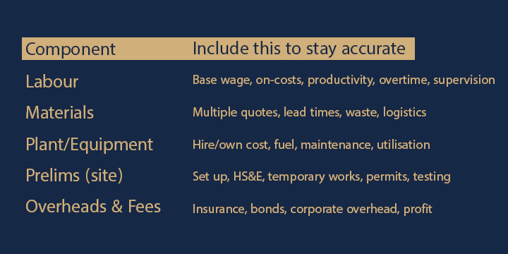The component to Estimate the Construction Cost