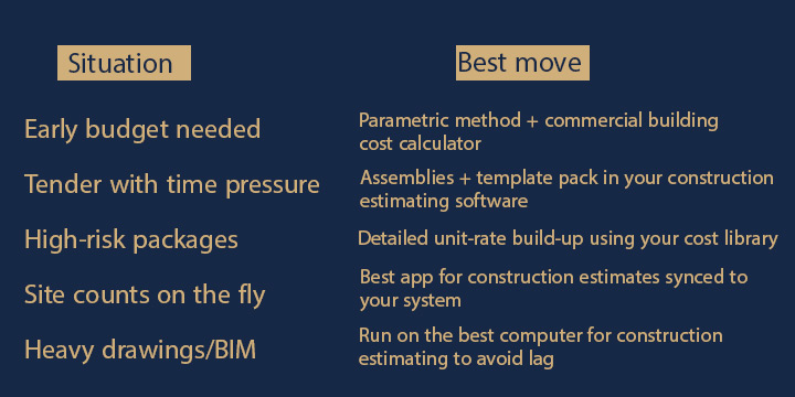best construction estimating tools to work fast