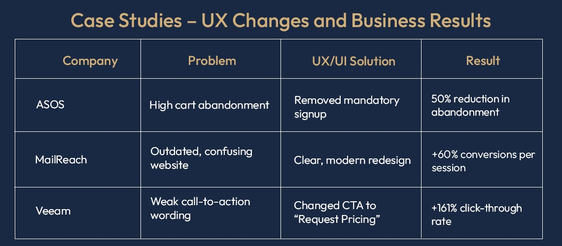 Professional web UI/UX design interface for website development and usability