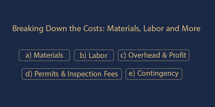 breaking down cost of materials, labor and more 
