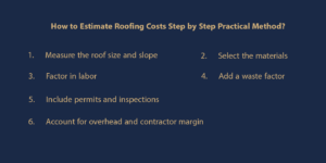 Roofing cost estimation step process