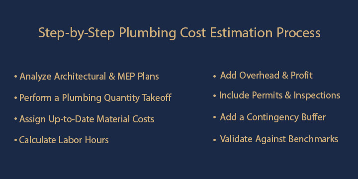 plumbing cost estimation
