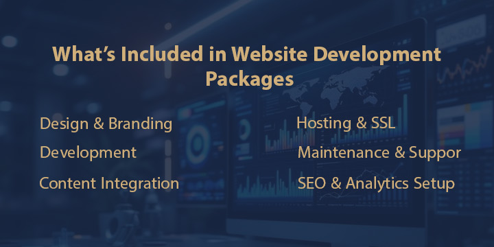 Website development package inclusions list