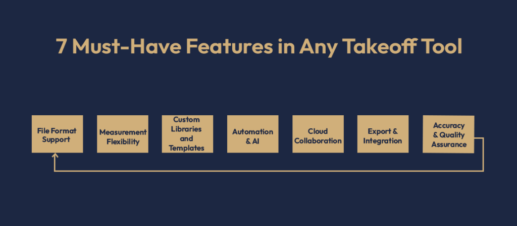 7 Must-Have Features in Any Takeoff Tool