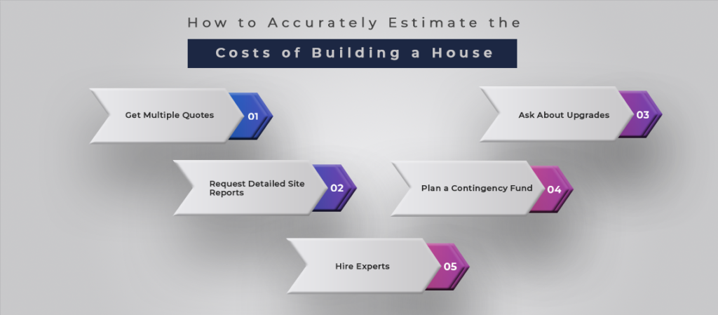 How to Accurately Estimate the Costs of Building a House
